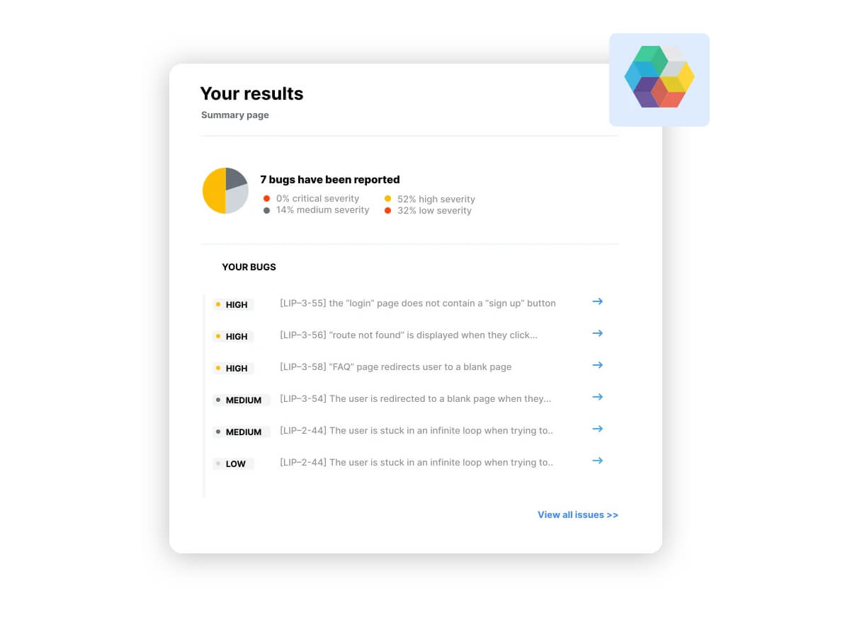 testing-results
